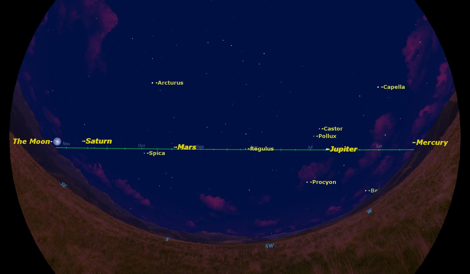Mars, Jupiter, Saturn and More: Don't Miss the Planet Parade in Tonight's Sky
